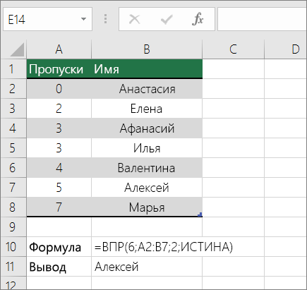 Пример формулы ВПР для поиска приблизительного соответствия