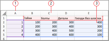 Поля данных в