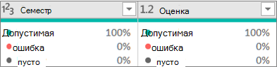 Три значения качества