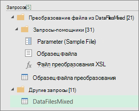 Список запросов, созданных в области 
