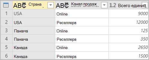 Результаты группировки по агрегации