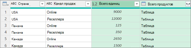 Примеры процедур группирования данных