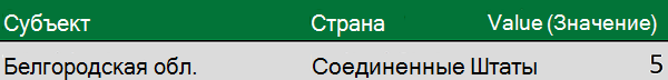 Геоданные с состоянием и страной в отдельных столбцах