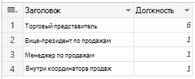 Группа: число строк