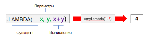 Как работает функция LAMBDA