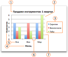 Диаграмма Office с выносками