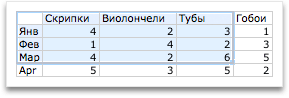 Выбор дополнительных данных для диаграммы Office