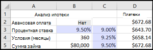 Анализ ипотечного кредита