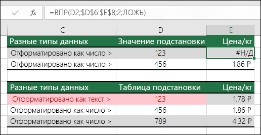 Неправильные типы значений. В примере показана формула VLOOKUP, возвращающая ошибку #N/A, так как элемент подстановки отформатирован в виде числа, а таблица подстановки — в виде текста.