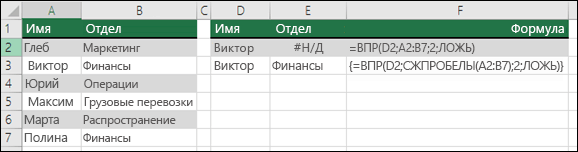 Использование ВПР с TRIM в формуле массива для удаления начальных и конечных пробелов. Формула в ячейке E3 : {=VLOOKUP(D2;TRIM(A2:B7),2;FALSE)}, и ее необходимо ввести с помощью клавиш CTRL+SHIFT+ВВОД.