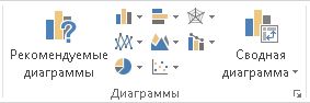 Группа 