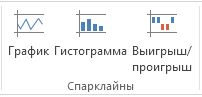 Команды для работы со спарклайнами на вкладке 