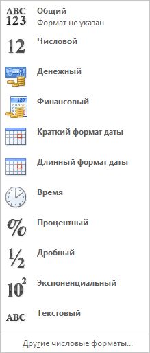 Коллекция числовых форматов