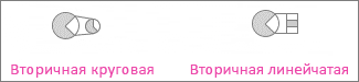 Снимок экрана: круговая диаграмма и гистограмма.