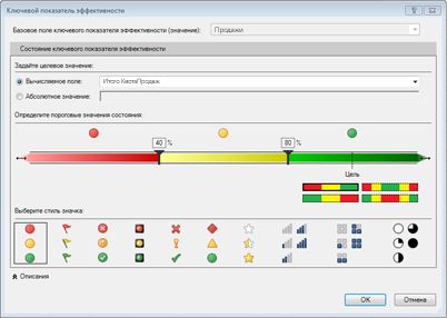 Ключевой показатель эффективности в PowerPivot