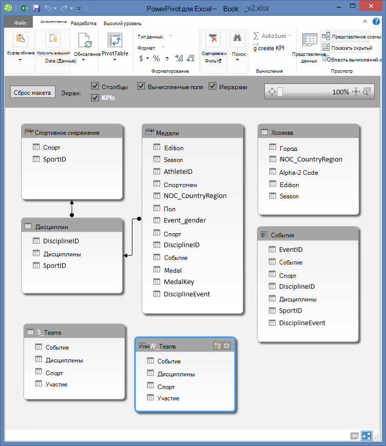Таблицы PowerPivot в представлении схемы