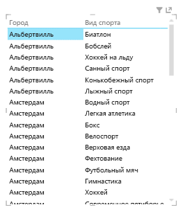 Новая таблица в Power View