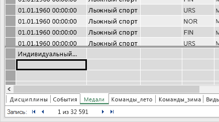 Создание формул DAX в области вычисления PowerPivot