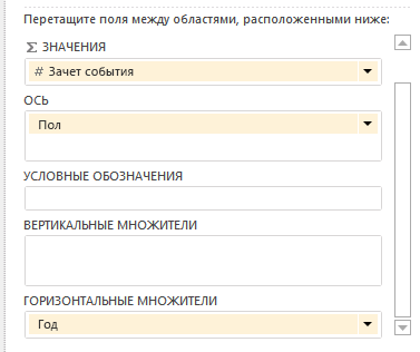 Изменение визуализации в полях Power View