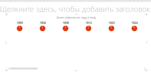 Горизонтальные однотипные диаграммы в Power View