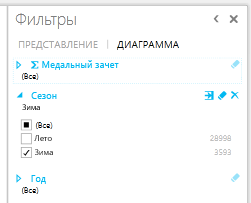 Фильтрация данных на диаграмме в Power View