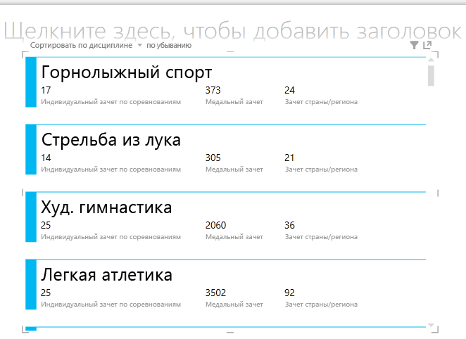 Визуализация карточек в Power View
