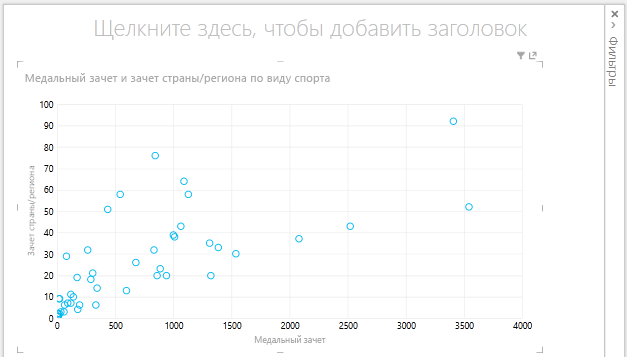 Точечная диаграмма в Power View