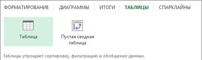 Коллекция таблиц