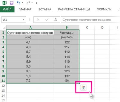 Выделенные данные с кнопкой 