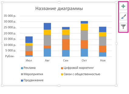 Рекомендуемая гистограмма с накоплением