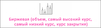 Биржевая диаграмма с четырьмя значениями (объем, самый высокий курс, самый низкий курс, курс закрытия).