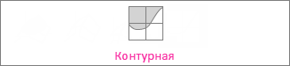 Контурная диаграмма.