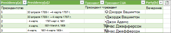 Загрузка нового типа данных в таблицу Excel на листе