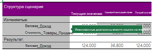 Сводка по сценарию с отчетом о сценарии именованных диапазонов