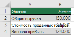 Лучший сценарий