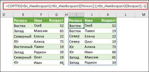 Выполните сортировку таблицы по регионам в порядке возрастания, а затем по возрасту каждого пользователя в порядке убывания.