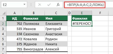 #SPILL! вызвана формулой =ВПР(A:A;A:D;2;ЛОЖЬ) в ячейке E2, так как результаты переносятся за границы листа. Переместите формулу в ячейку E1, и она будет работать правильно.