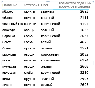 Report