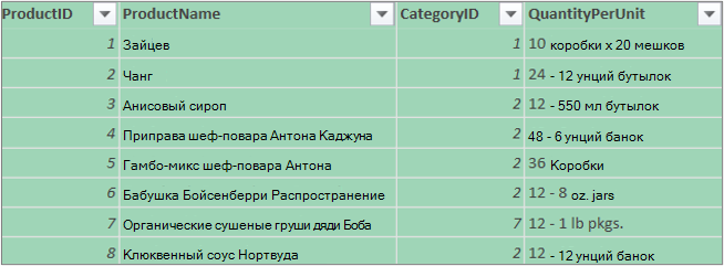 Скрытие других столбцов
