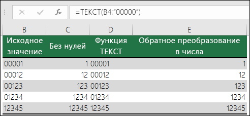 Примеры использования функции ТЕКСТ для добавления начальных нулей. =ТЕКСТ(A2 00000)