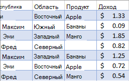 Неотфильтрованные данные о продажах