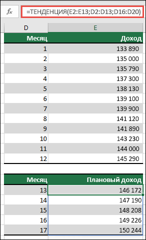 Используйте TREND, чтобы спрогнозировать показатели дохода за 13–17 месяцев, если у вас есть фактические показатели для месяцев 1–12.