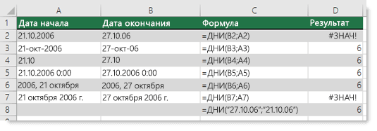 Результаты выполнения различных функций ДНИ