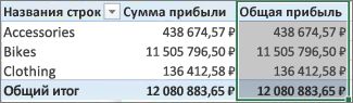Сводной таблицы