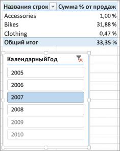 Неверный результат суммы доли продаж в сводной таблице