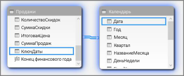 Создание связей в представлении схемы