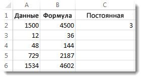 Результат умножения столбца A на ячейку C2 в столбце B