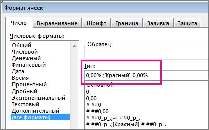 Пользовательский формат для отображения отрицательных процентных значений красным цветом
