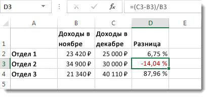 Данные Excel с отрицательным процентным значением в ячейке D3, выделенным красным цветом