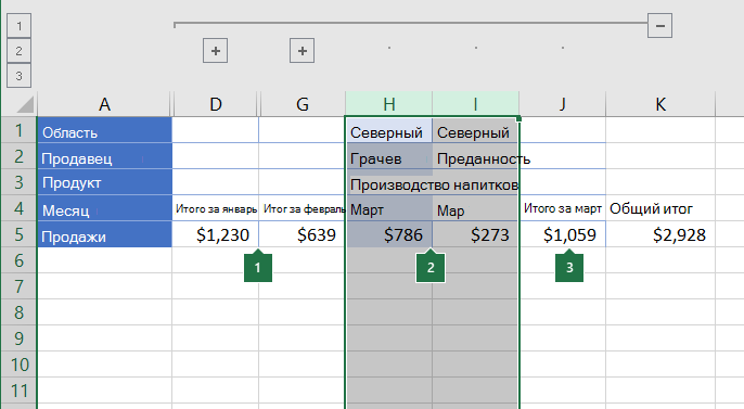Данные, сгруппированные по столбцам